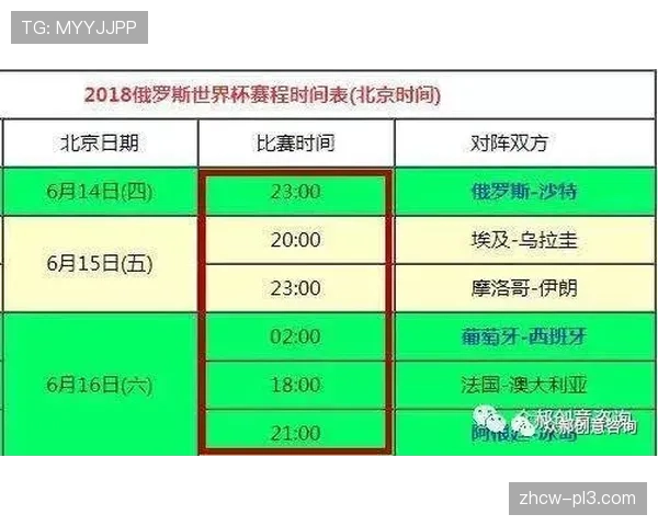绿牌挑战制度首次引入世界杯 三类关键判罚可申请视频回放